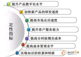 徐工集團(tuán)工程機(jī)械企業(yè)轉(zhuǎn)型升級(jí)中的ERP信息化價(jià)值與軟件開發(fā)路徑