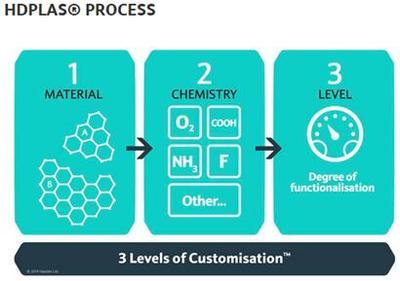 石墨烯導電油墨可應用于凹版印刷生物傳感器_凹版,印刷_國際新聞_中國包裝印刷產業(yè)網