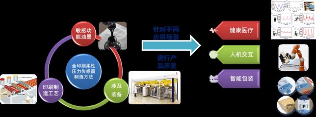 印包學院團隊&ldquo;馬良印想家&rdquo;獲得第八屆中國國際&ldquo;互聯網+&rdquo;大學生創新創業大賽北京賽區產業命題賽道一等獎